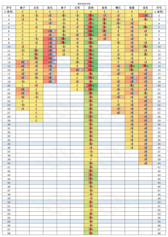 鬼谷八荒 第7张图