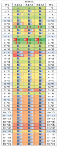 鬼谷八荒 第8张图