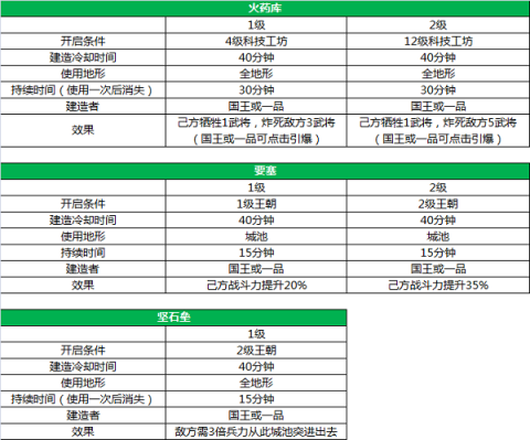 三国一统天下破解版 第5张图