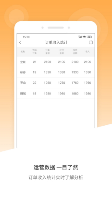 风韵出行移动管理端截图