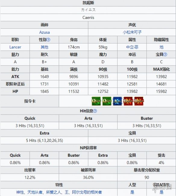 《FGO》凯妮斯技能宝具介绍/凯妮斯技能都有哪些？