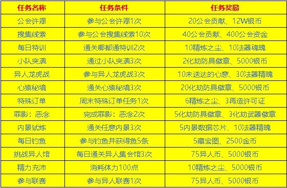 一人之下手游每日任务有哪些 一人之下手游每日任务汇总