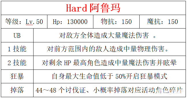 公主连结小小甜心活动推图阵容怎么搭 困难boss打法攻略