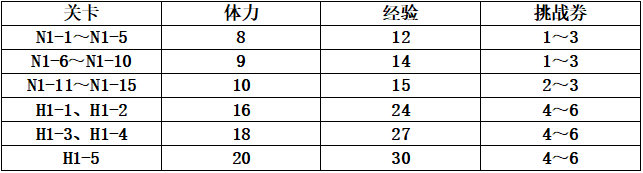 公主连结小小甜心活动推图阵容怎么搭 困难boss打法攻略