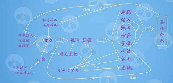 荒野乱斗怎么开箱最赚钱 荒野乱斗开箱理财攻略和资源系统分析