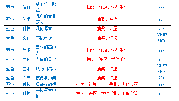 最强蜗牛落魄贵族商品到底有哪些 落魄贵族商品性价比高不高