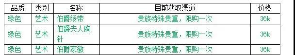 最强蜗牛落魄贵族商品到底有哪些 落魄贵族商品性价比高不高