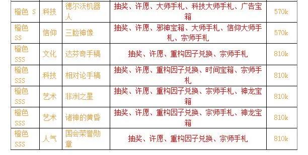 最强蜗牛落魄贵族商品到底有哪些 落魄贵族商品性价比高不高