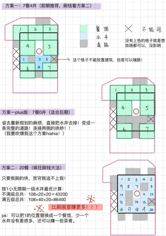 江南百景图应天府怎么赚铜钱 应天府快速赚铜钱方法