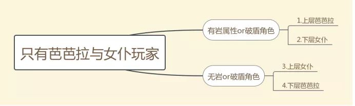 原神深境螺旋诺艾尔使用攻略 深境螺旋7-10层诺艾尔实战教学