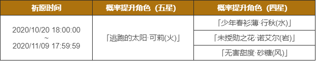 原神闪焰的驻足值得抽吗？ 逃跑的太阳可莉up活动详解