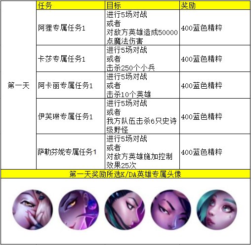 英雄联盟手游新手任务及KDA任务详细翻译