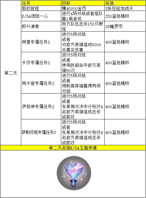 英雄联盟手游新手任务及KDA任务详细翻译