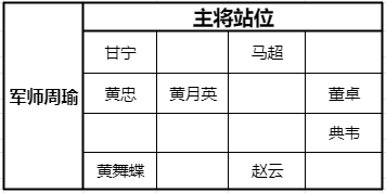 少年三国志零猛射破甲阵容推荐 猛射破甲使用攻略