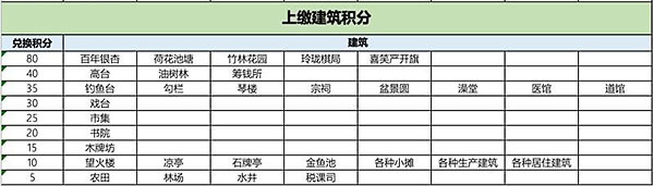 江南百景图独钓江雪如何兑换 独钓江雪兑换攻略