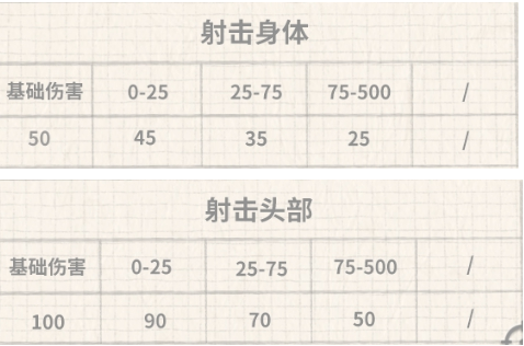 香肠派对能量粒子炮怎么样？s9新枪能量粒子炮强度分析