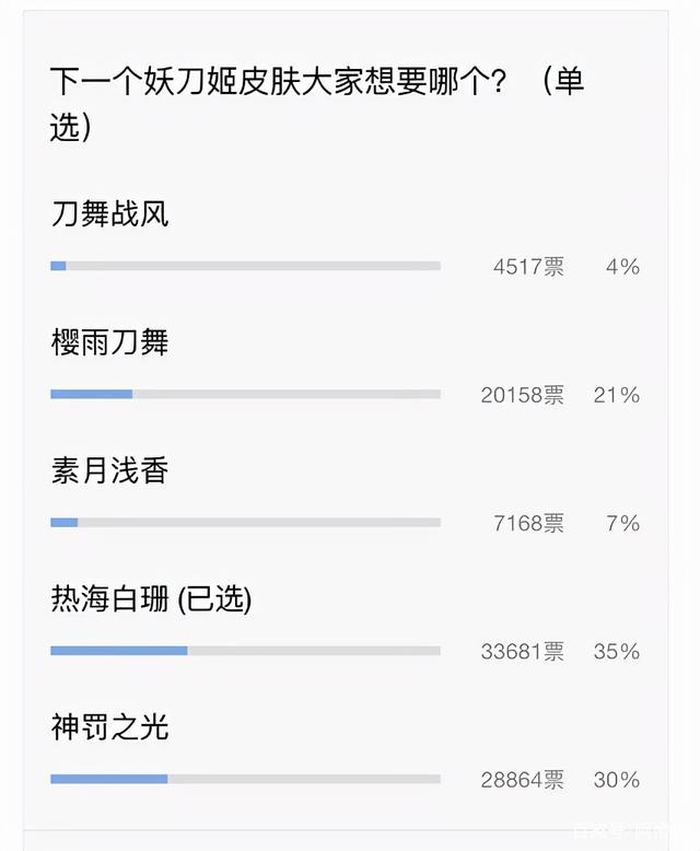 永劫无间妖刀姬皮肤在哪投？妖刀姬新皮肤投票方法介绍